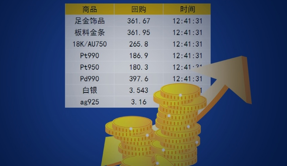 打造專屬貴金屬盤口網站，引領寄賣典當新潮流