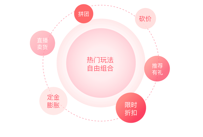 小程序營銷